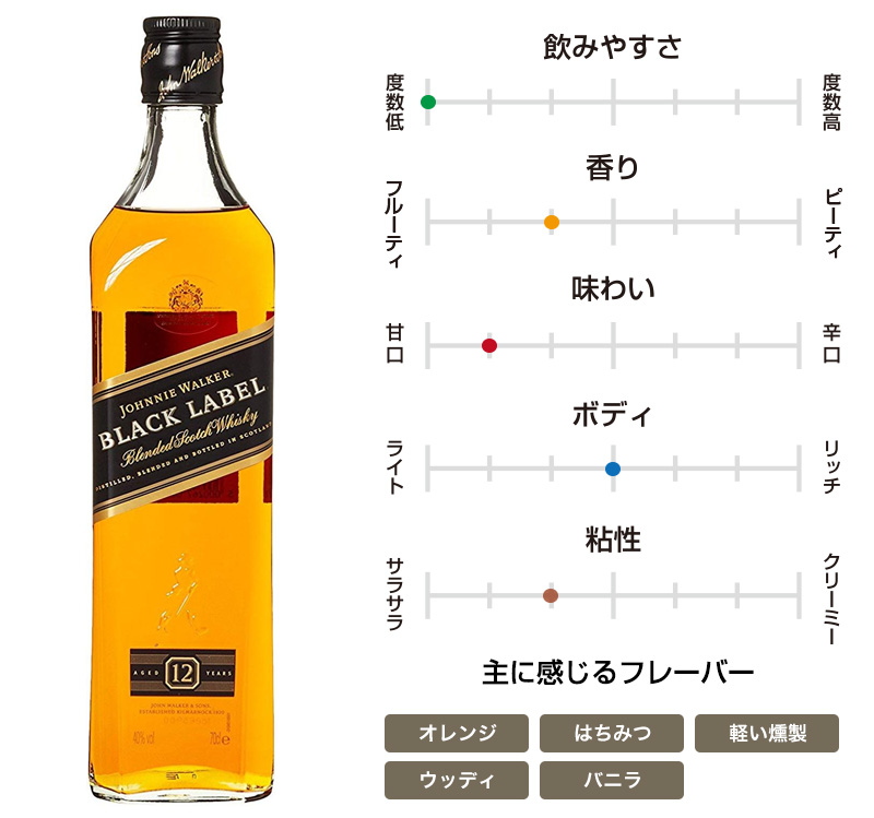 プロ執筆 スコッチウイスキーのおすすめ銘柄と種類