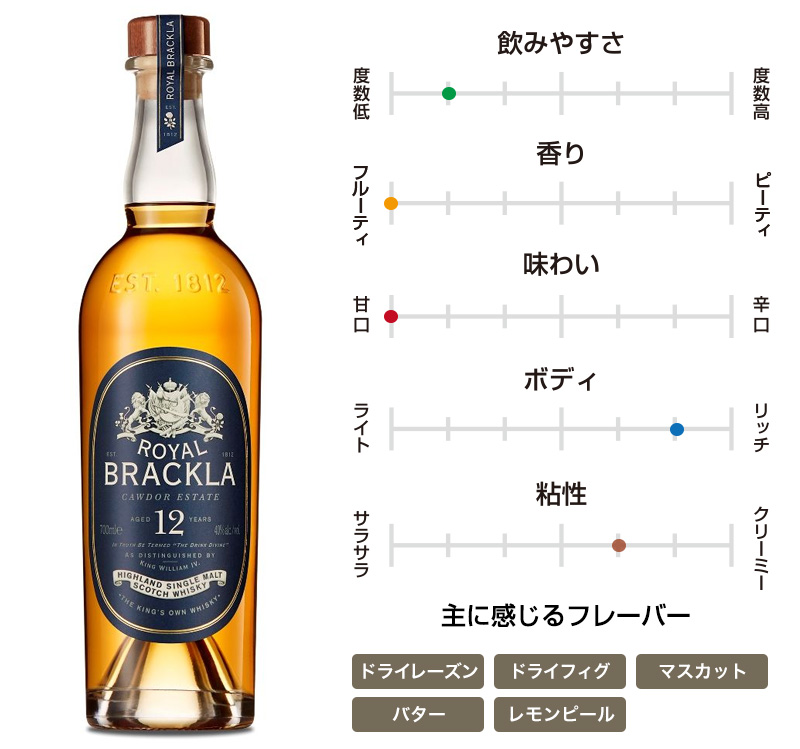 プロ執筆 スコッチウイスキーのおすすめ銘柄と種類