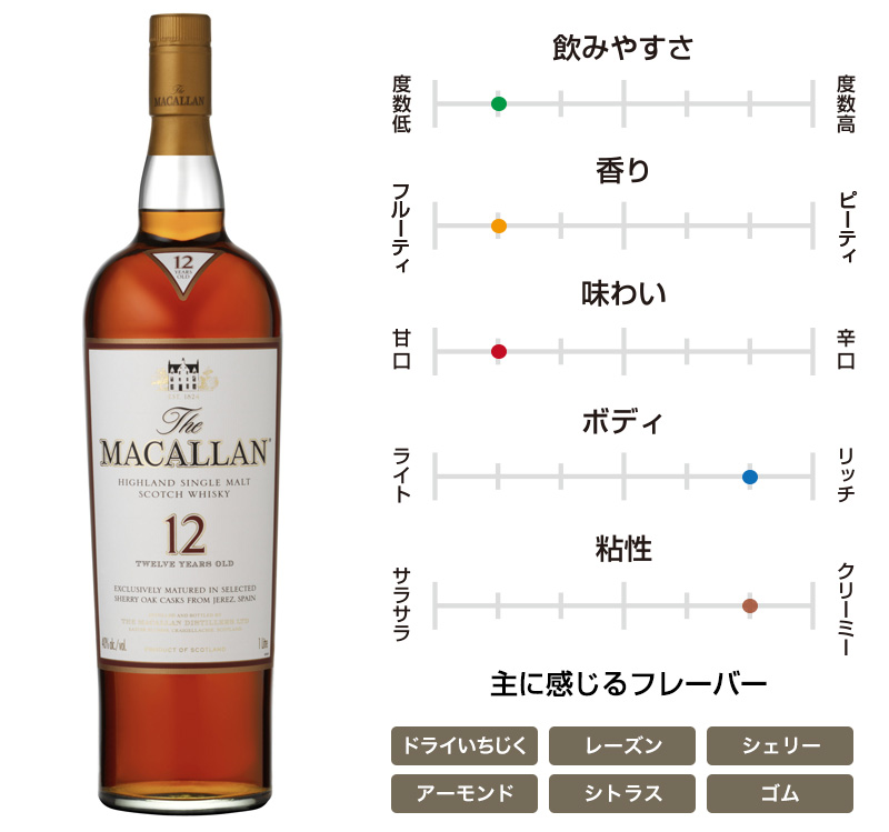 プロ執筆 スコッチウイスキーのおすすめ銘柄と種類