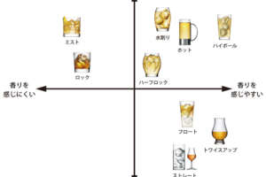ウイスキーの飲み方【基本5種+応用4種】初心者～上級者まで割り方や作り方の紹介